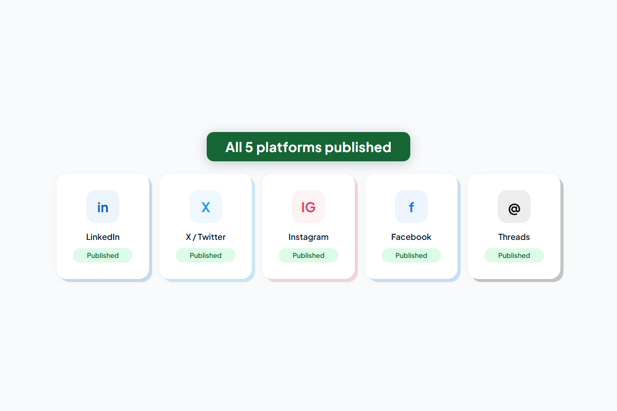 Multi-platform publishing dashboard